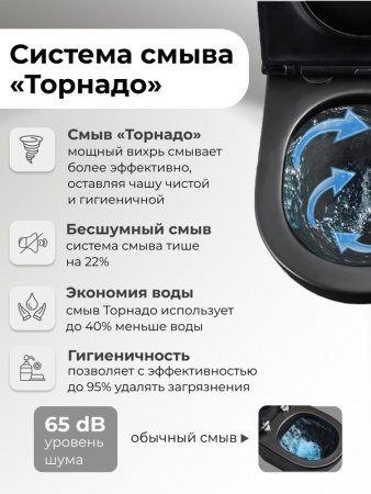 Унитаз напольный Grossman GR-4419BMS (680х375x810) безободковый,черный матовый с тонкой крышкой,микролифт,2 места